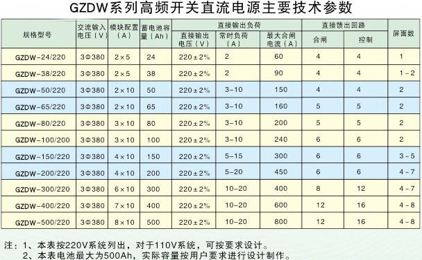 GZDW直流屏技術參數